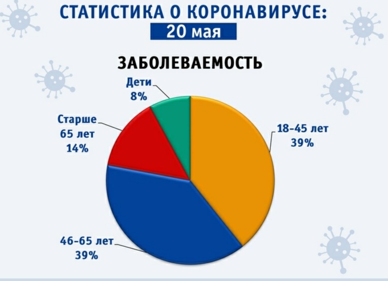 Правительство Ивановской области обнародовало статистику по возрасту и смертности от COVID-19