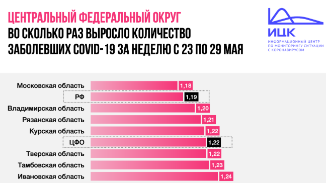 В Ивановской области за неделю количество выявленных случаев COVID-19 увеличилось на 24%