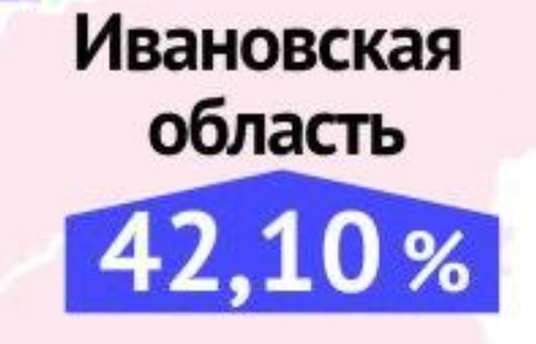 Выздоровевших от COVID-19 в Ивановской области меньше чем в ЦФО и России