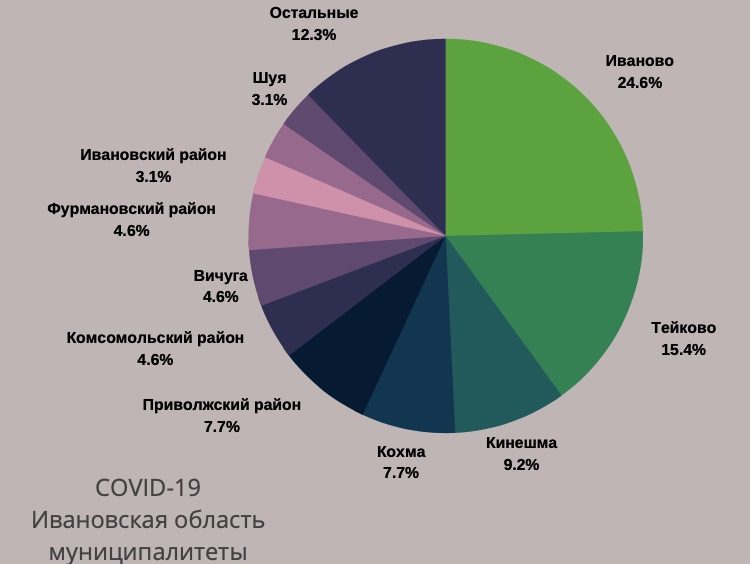 Новых заболевших коронавирусом за сутки выявили в 18 городах и районах Ивановской области