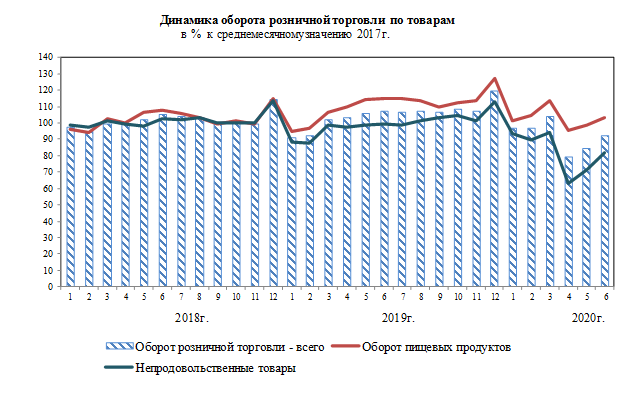 Оборот розничной торговли в первом полугодии в Ивановской области снизился на 8% 