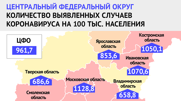 Удельное количество случаев коронавируса в Ивановской области выше среднего по ЦФО