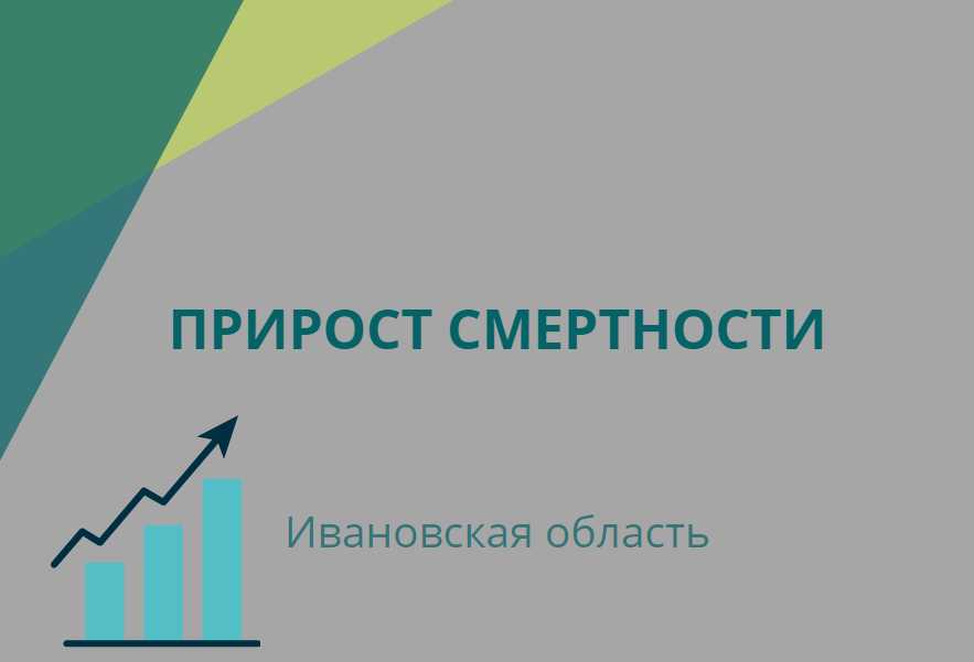 По итогам 2020 года прирост смертности в Ивановской области оказался самым низким в ЦФО 