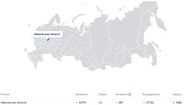 За последние сутки в Ивановской области зарегистрировали 63 новых случая коронавируса
