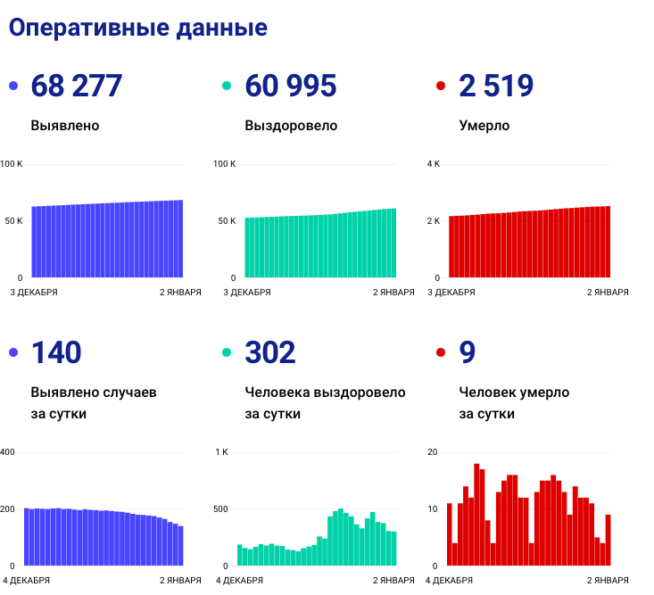 Обновленные данные. МРОТ В Ивановской области.