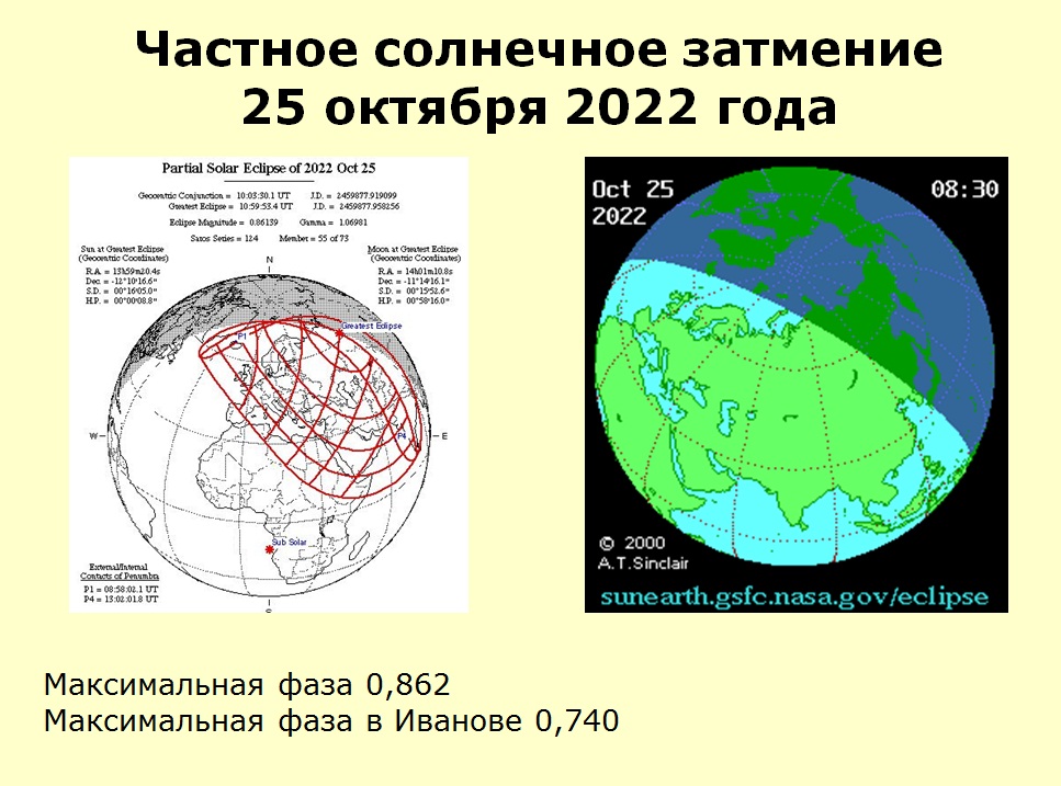 Можно ли с северного полюса земли наблюдать солнечное затмение 15 октября 15 апреля рисунок