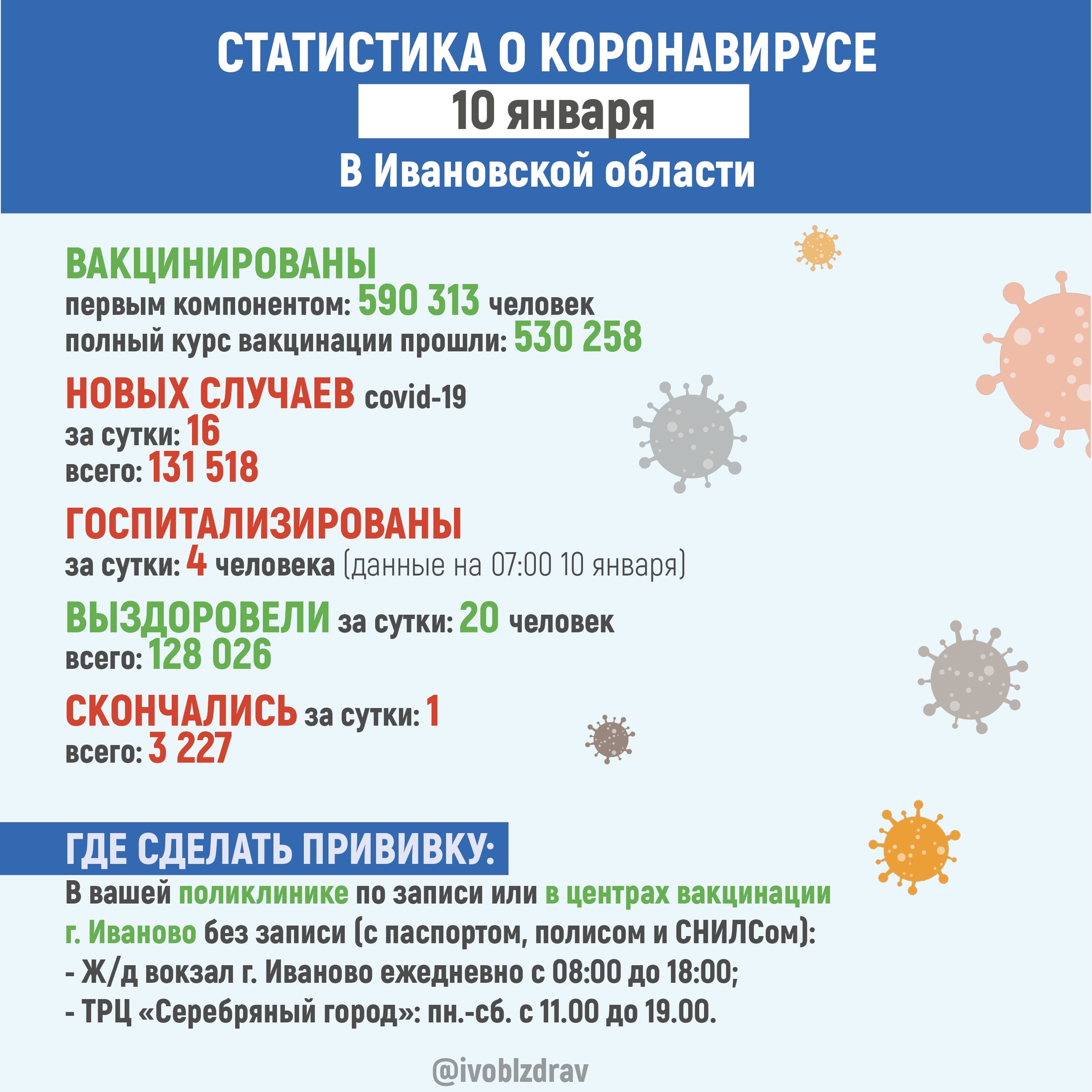 Ковид-статистика по Ивановской области