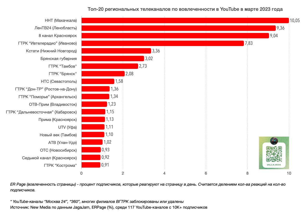 YouTube-канал ГТРК 