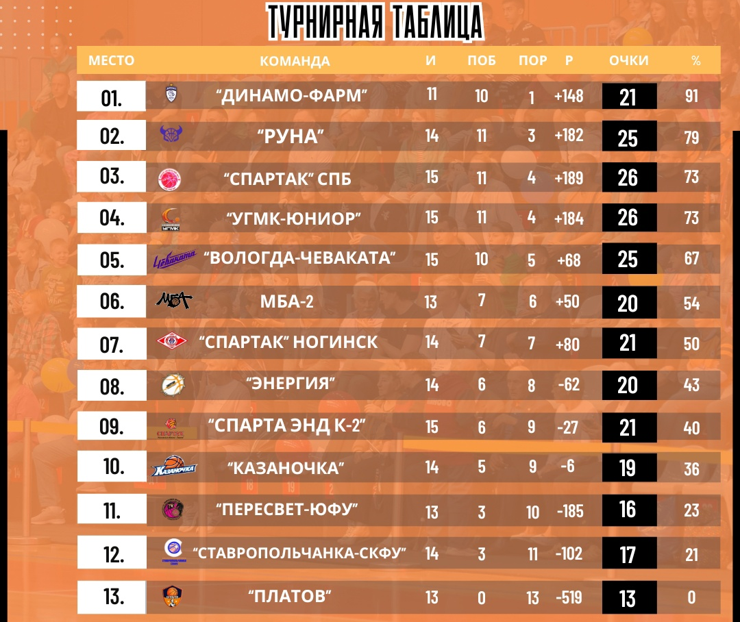 Ивановская “Энергия” проведет первый матч в новом году