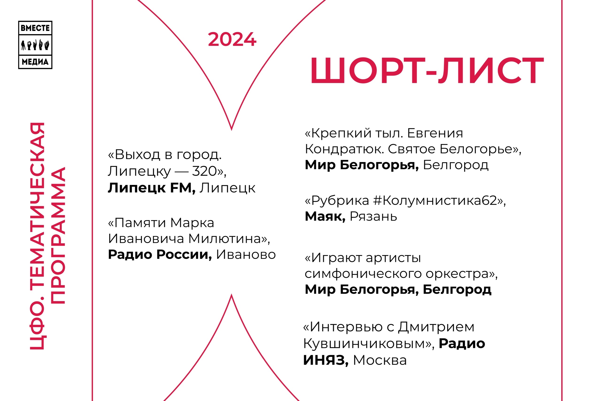 Передача корреспондента ГТРК “Ивтелерадио” вошла в шорт-лист конкурса “Вместе медиа. Радио/Аудио”